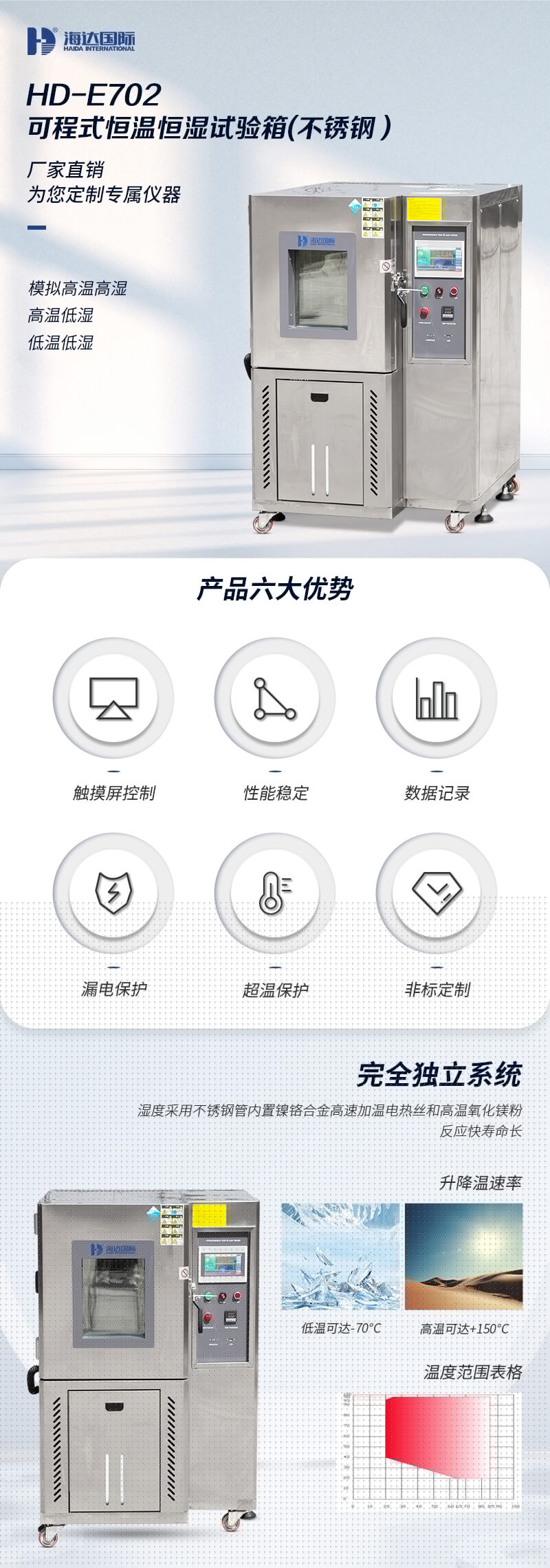 2. HD-E702-100B-不銹鋼恒溫恒濕箱詳情頁_01 2. HD-E702-100B-不銹鋼恒溫恒濕箱詳情頁_01